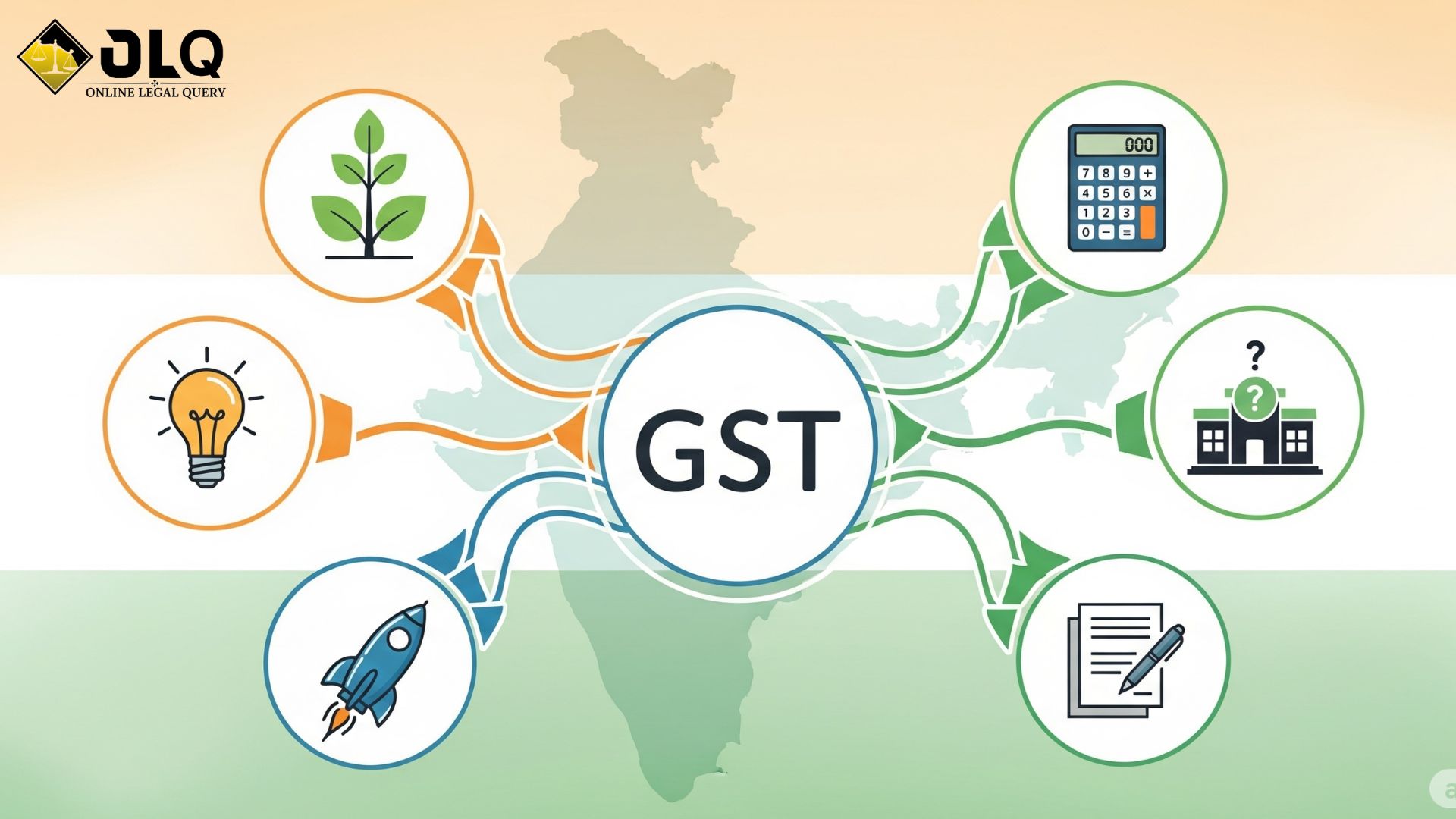 IMPACT OF GST ON STARUPS AND SMALL ENTERPRISES IN INDIA.