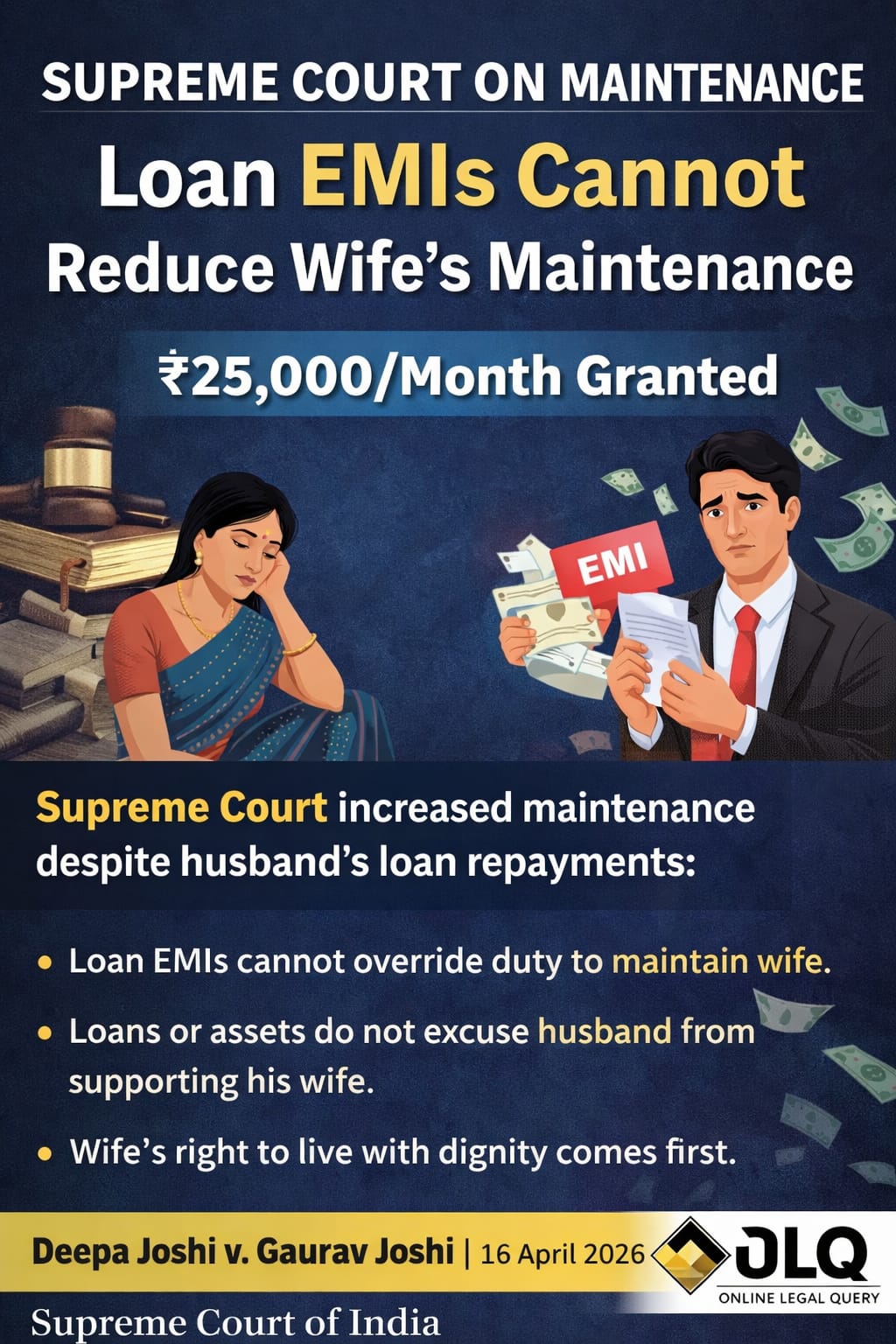 Supreme Court: Loan EMIs Cannot Reduce Wife’s Maintenance, ₹25,000 Monthly Granted
