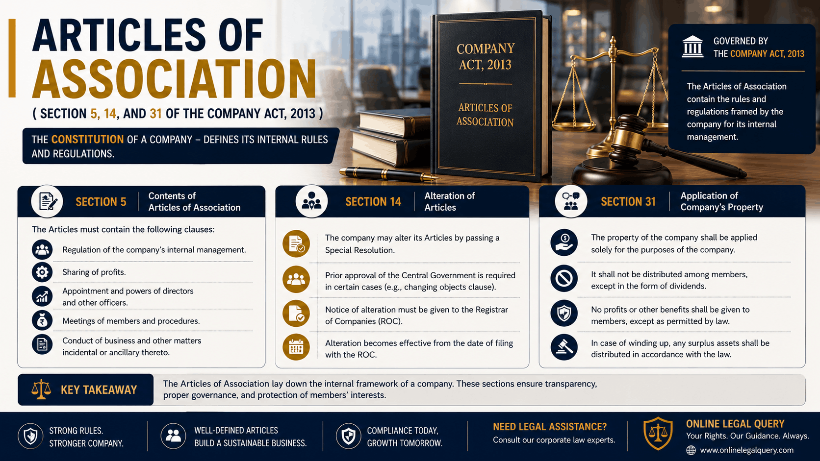 Articles of Association ( section 5, 14, and 31 of the Company Act, 2013)