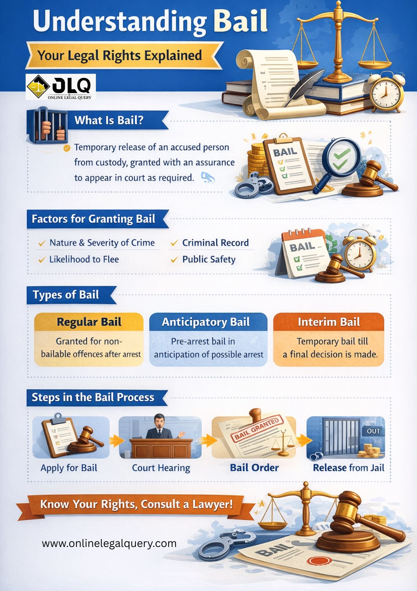 How to File a Bail Application in Kolkata