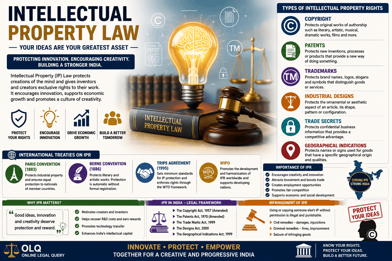 Intellectual Property Law