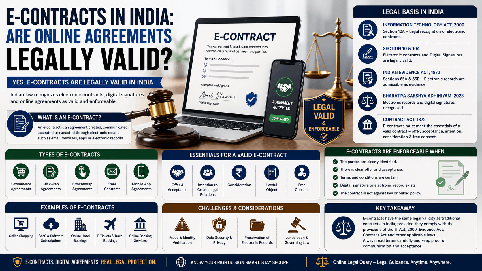 E-Contracts in India: Are Online Agreements Legally Valid?