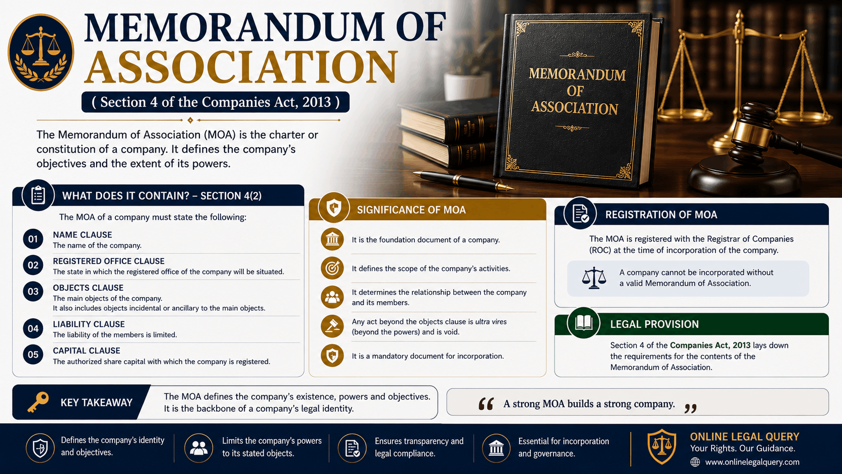 MEMORANDUM OF ASSOCIATION (Section 4 of the Companies Act, 2013)