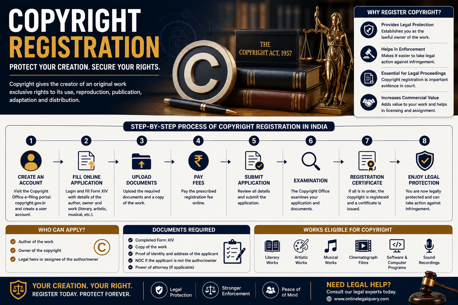 COPYRIGHT REGISTRATION