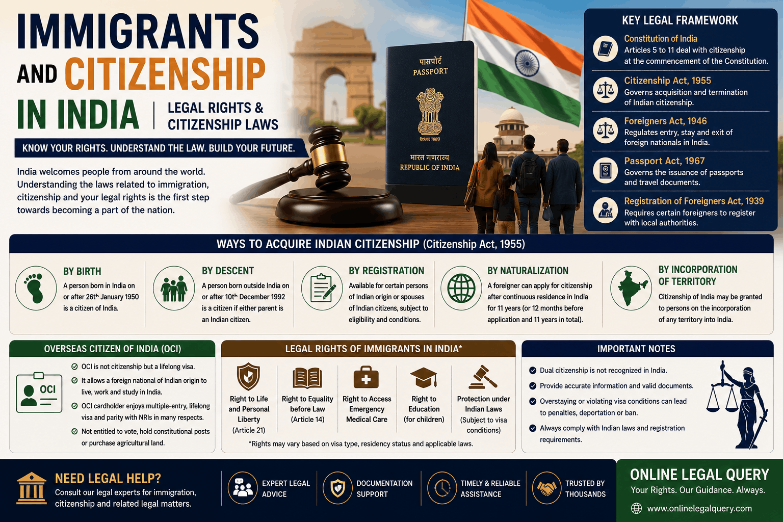 Immigrants and Citizenship