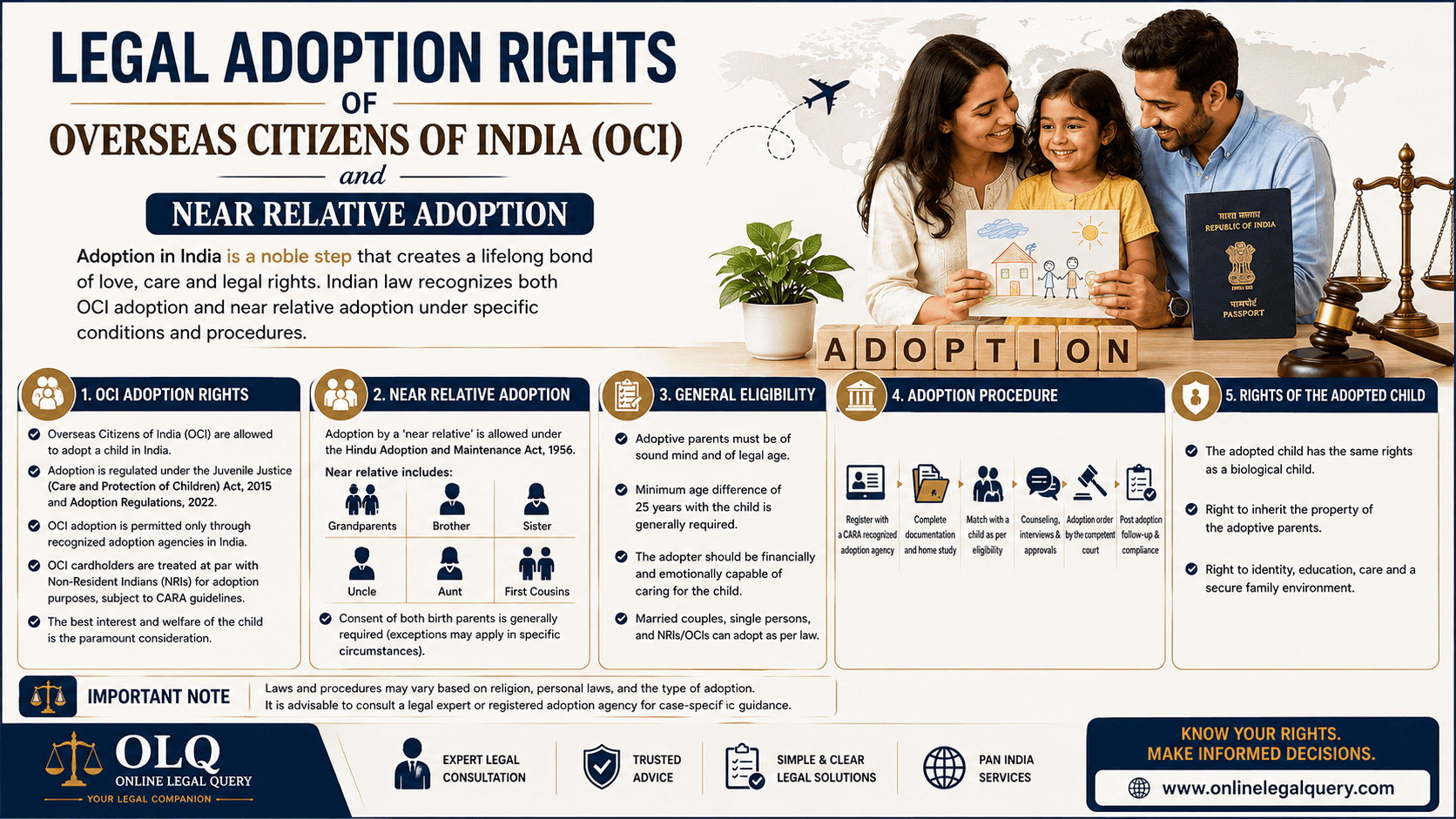 Legal Adoption Rights of Overseas Citizens of India(OCI) and Near Relative Adoption